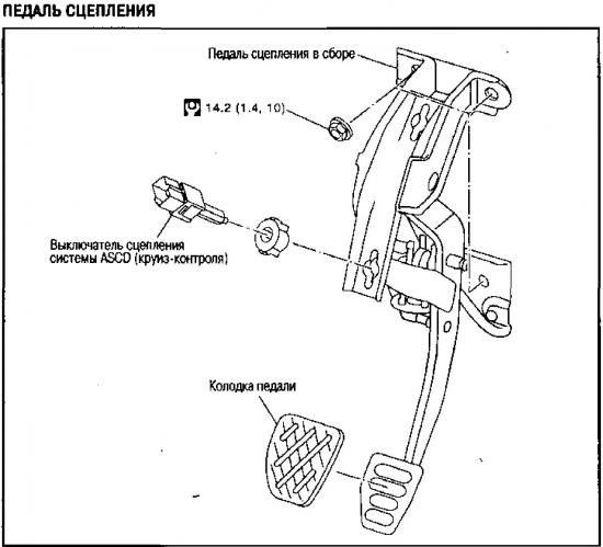 Снятие педали сцепления на Nissan Qashqai