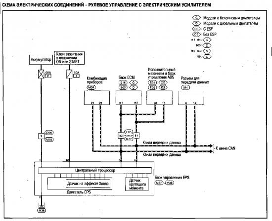 Схема расположения элементов электрического усилителя рулевого управления Nissan Qashqai